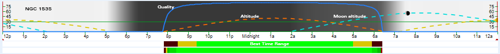 Nightbar Graphic Display